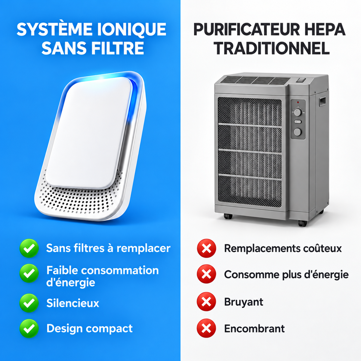 Bandly | Purificateur d'Air