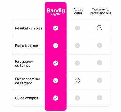 Bandly Sculpt 3 Pro